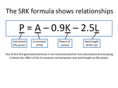 不推荐第一代SRK公式用于镜头计算，但研究它显示了影响计算IOL电源的因素之间的关系。请注意，A-常数会影响1：1的IOL电源。